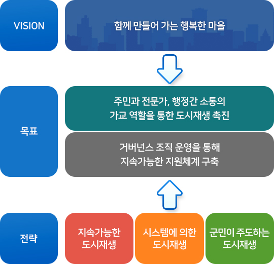 설립목적 이미지